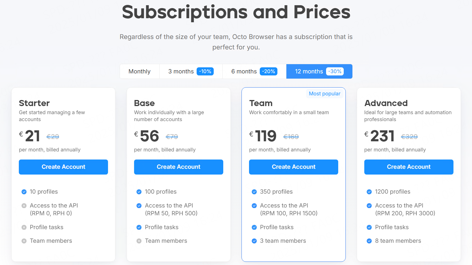 price of octo browser