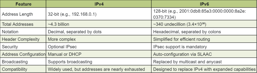 table