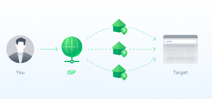 ISP