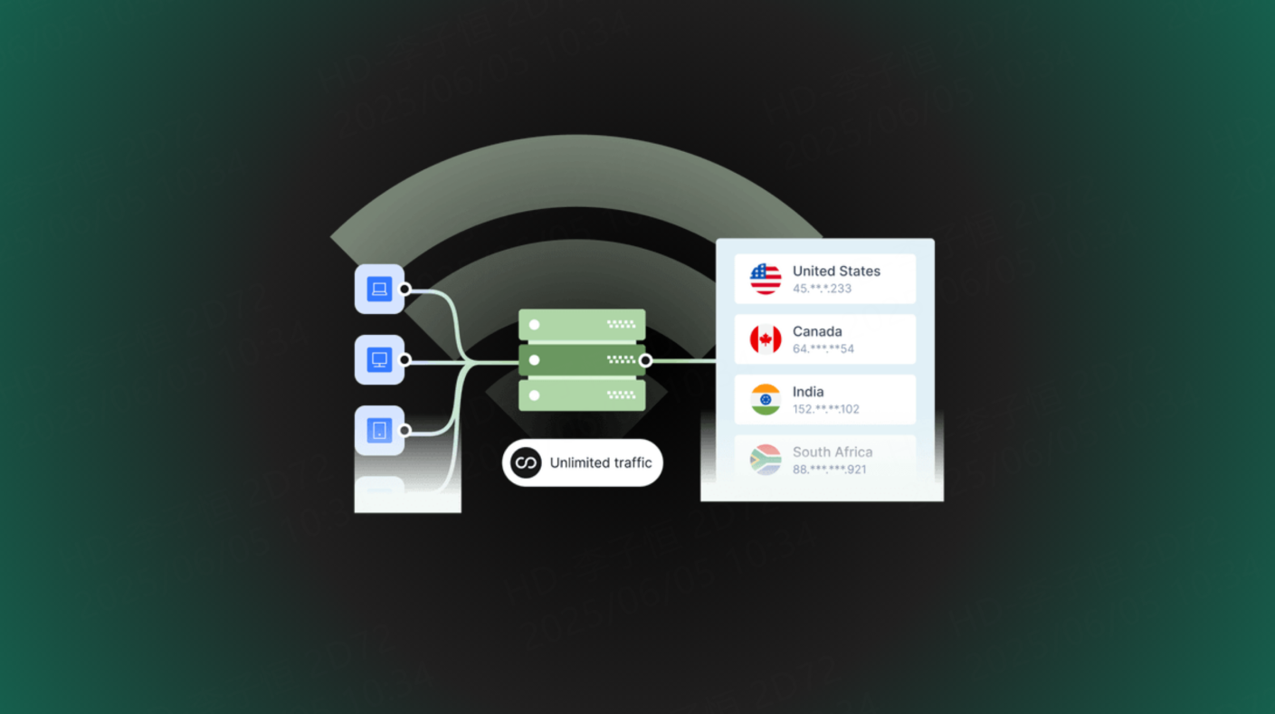 Unlimited bandwidth residential proxies